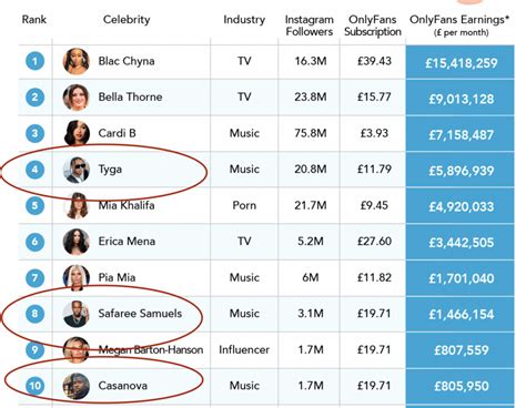 onlyfans top male earners|Top Male OnlyFans Earnings: How Men Are Making a Fortune